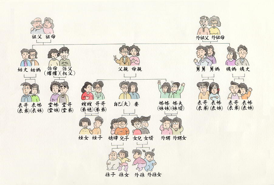 关系图